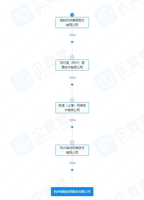 螞蟻集團新動作 成立保螞信息服務公司，聚焦信息系統集成服務新賽道